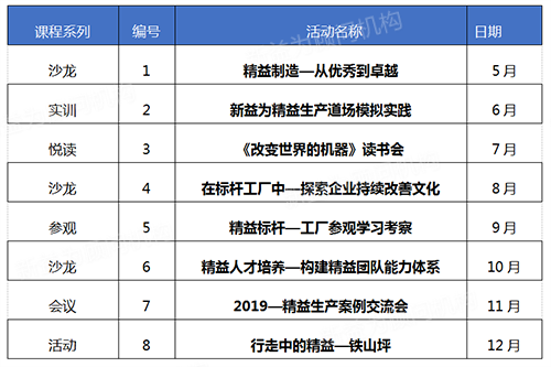 下一期沙龍活動主題