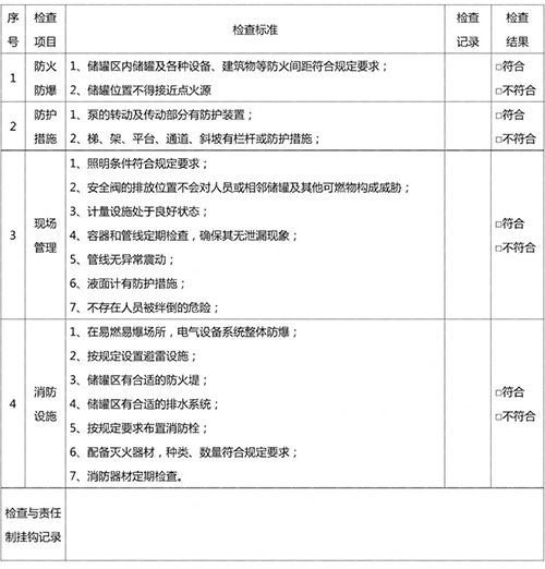 危險化學(xué)品儲罐區(qū)防火安全檢查表