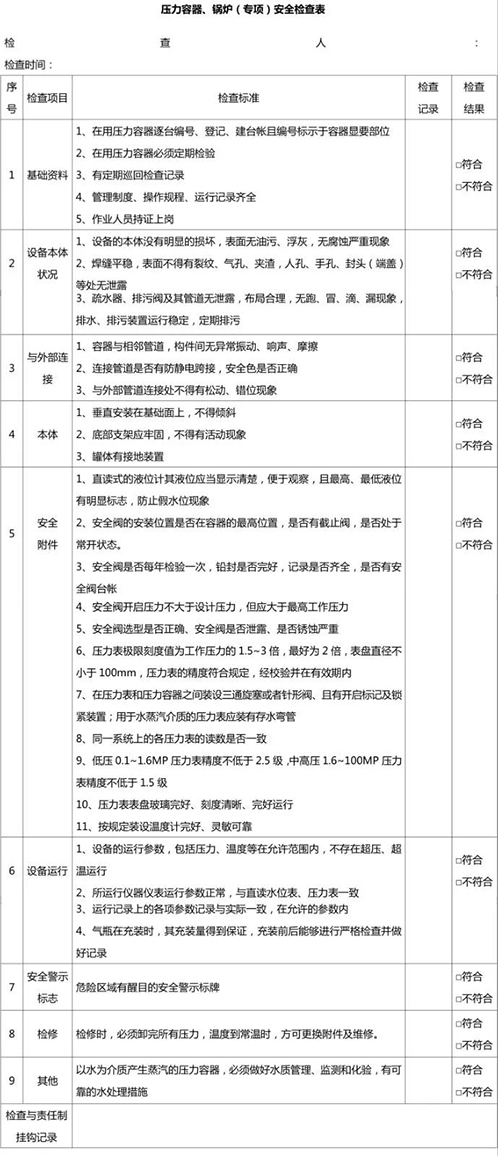 壓力容器、鍋爐安全檢查表