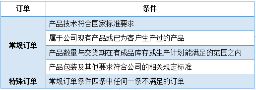 企業(yè)微信截圖_16124020871830.png