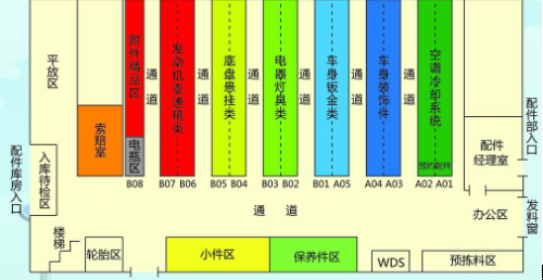 倉(cāng)庫(kù)定置管理