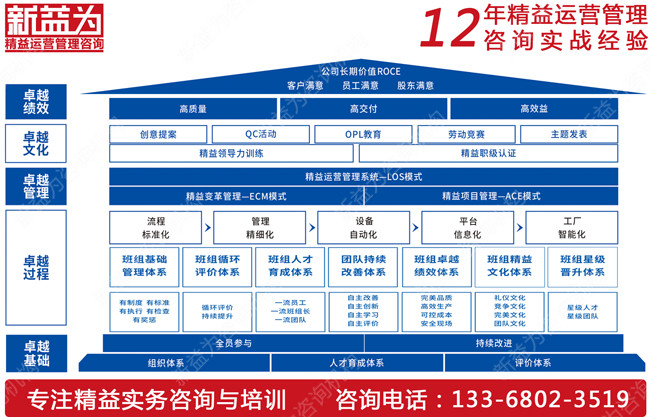 班組管理咨詢