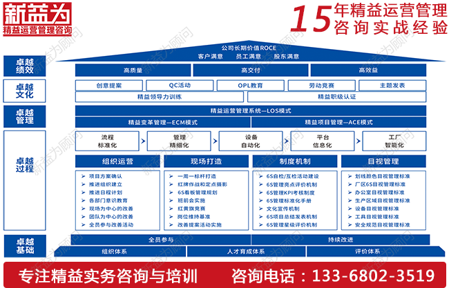 成本管理咨詢(xún)