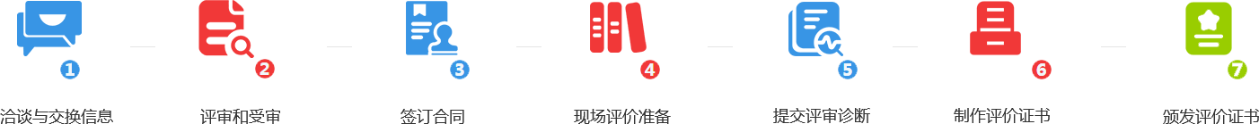 6S現(xiàn)場星級評價(jià)