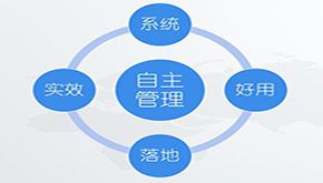 對(duì)標(biāo)管理咨詢