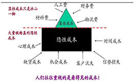 降本增效管理咨詢(xún)