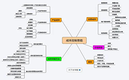 降本增效管理咨詢(xún)