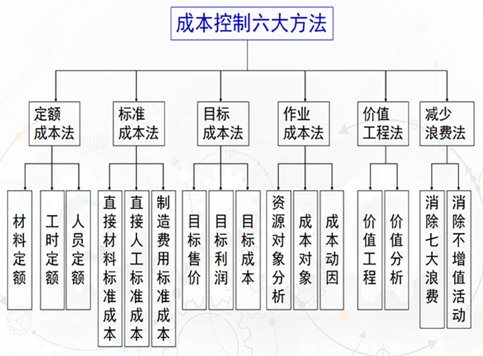 精益生產(chǎn)管理咨詢(xún)