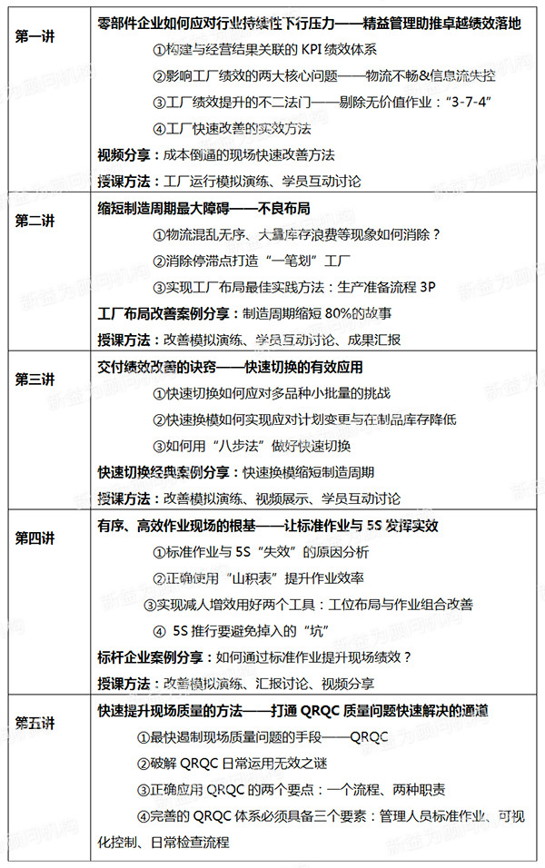 重慶2019.09 現(xiàn)場精細化管理改善與效率提升