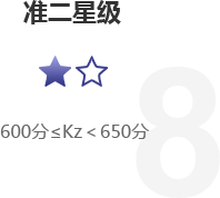 6S現(xiàn)場星級評價(jià)